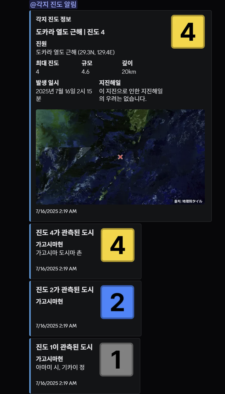 DEW Detailed Report