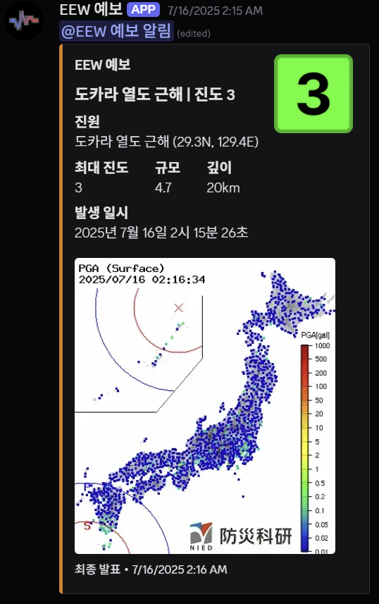 DEW EEW Forecast
